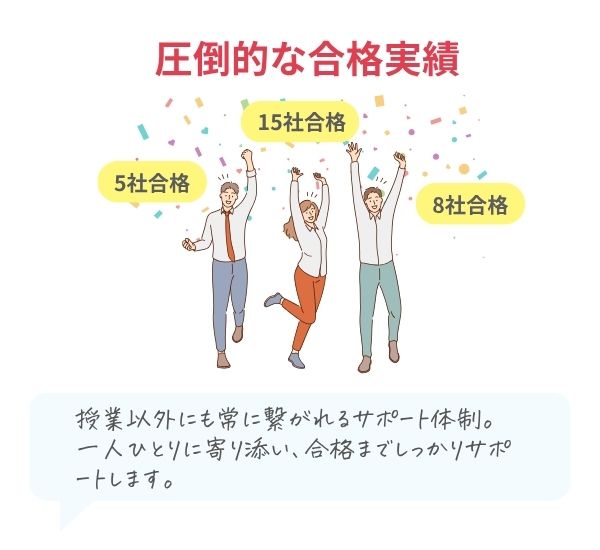 圧倒的な合格実績