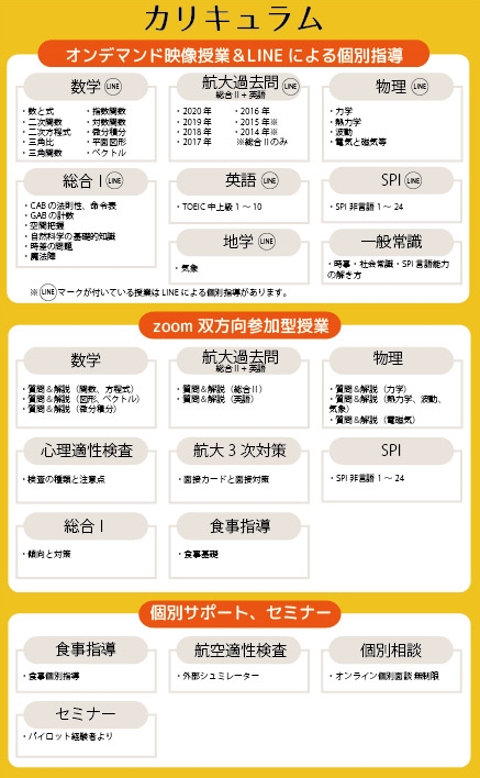 自社養成パイロット 航空大学校の予備校 パイロットになるエアラインスクールtokyo Vic Academy 自社養成パイロット 航空大学校の予備校 パイロットになるエアラインスクールtokyo Vic Academy